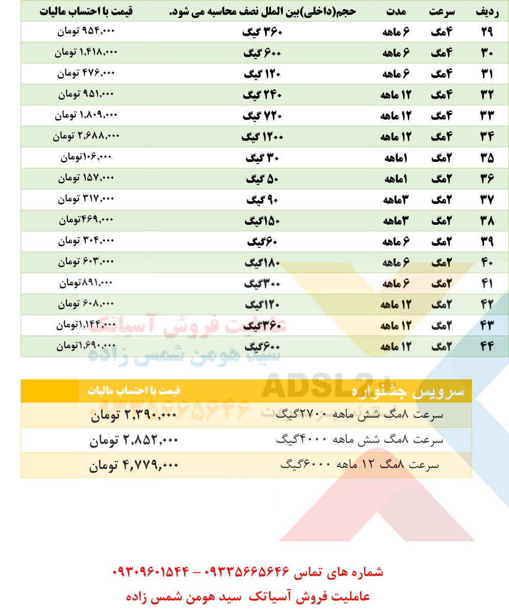 تعرفه اینترنت آسیاتک 1404
