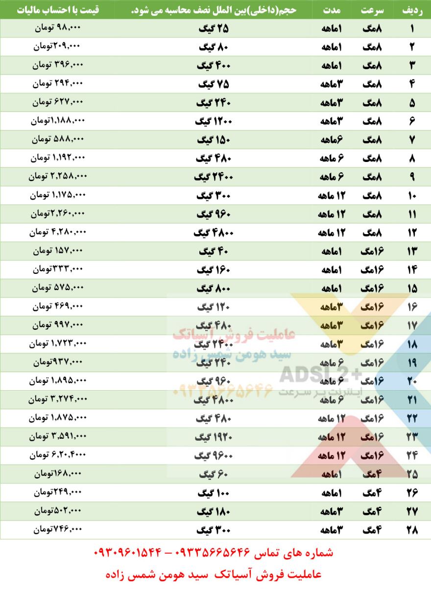 تعرفه اینترنت تلفن ثابت آسیاتک