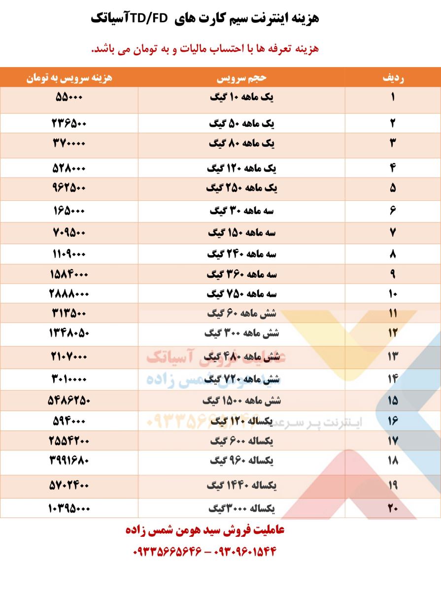 تعرفه اینترنت سیم کارتی آسیاتک
